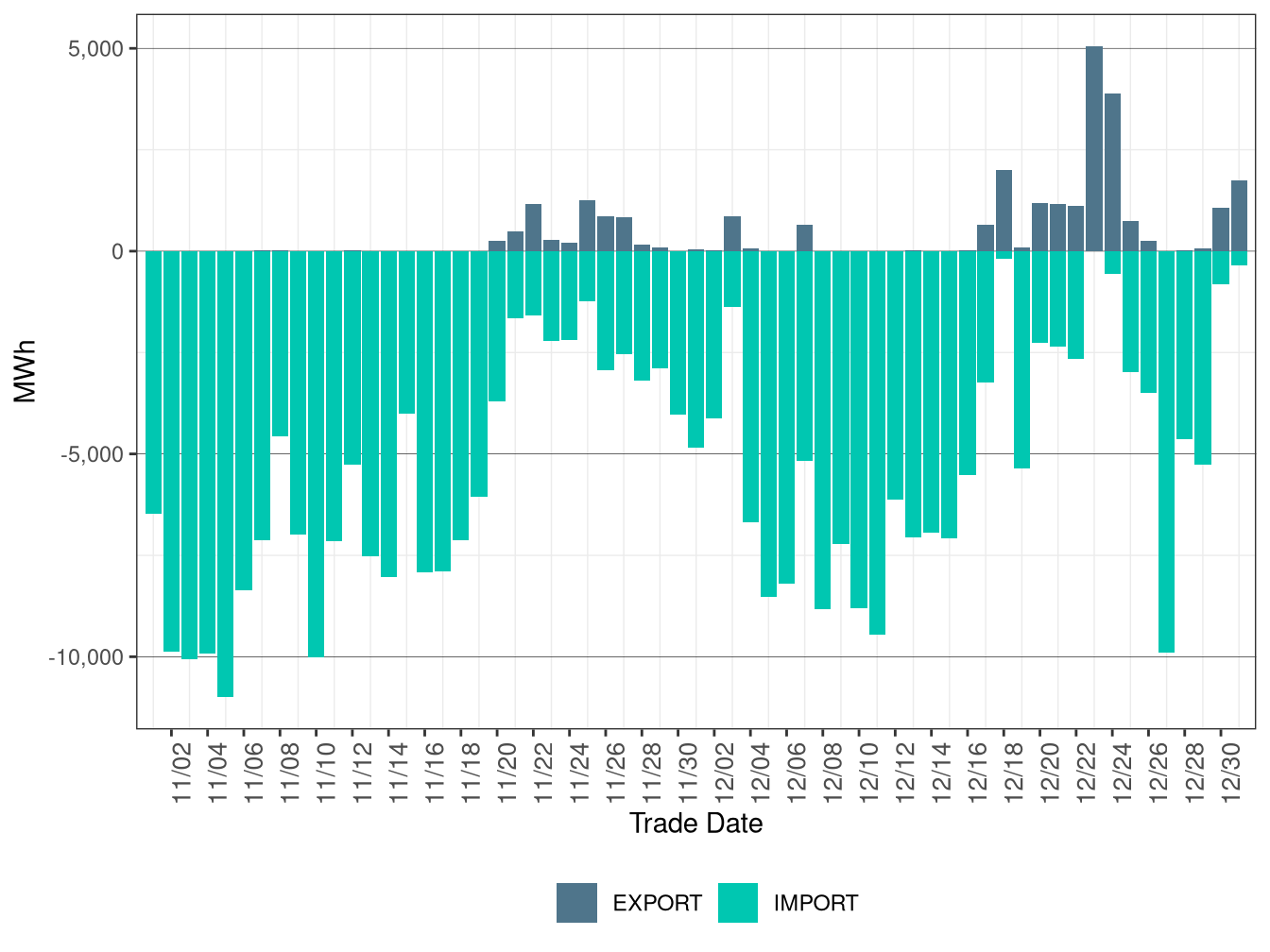 WEIM Transfers for BANC in RTD