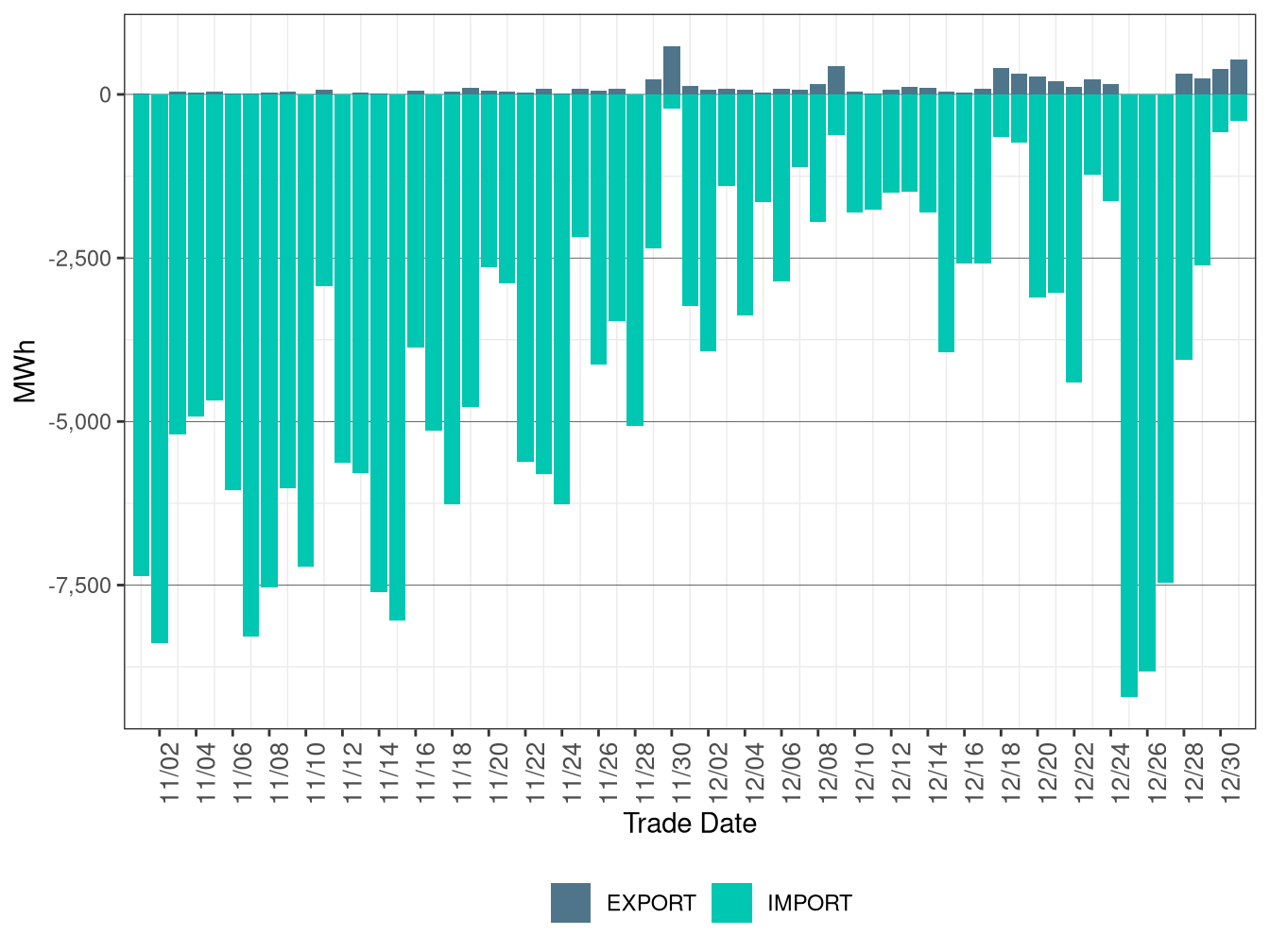 WEIM Transfers for BCHA in FMM
