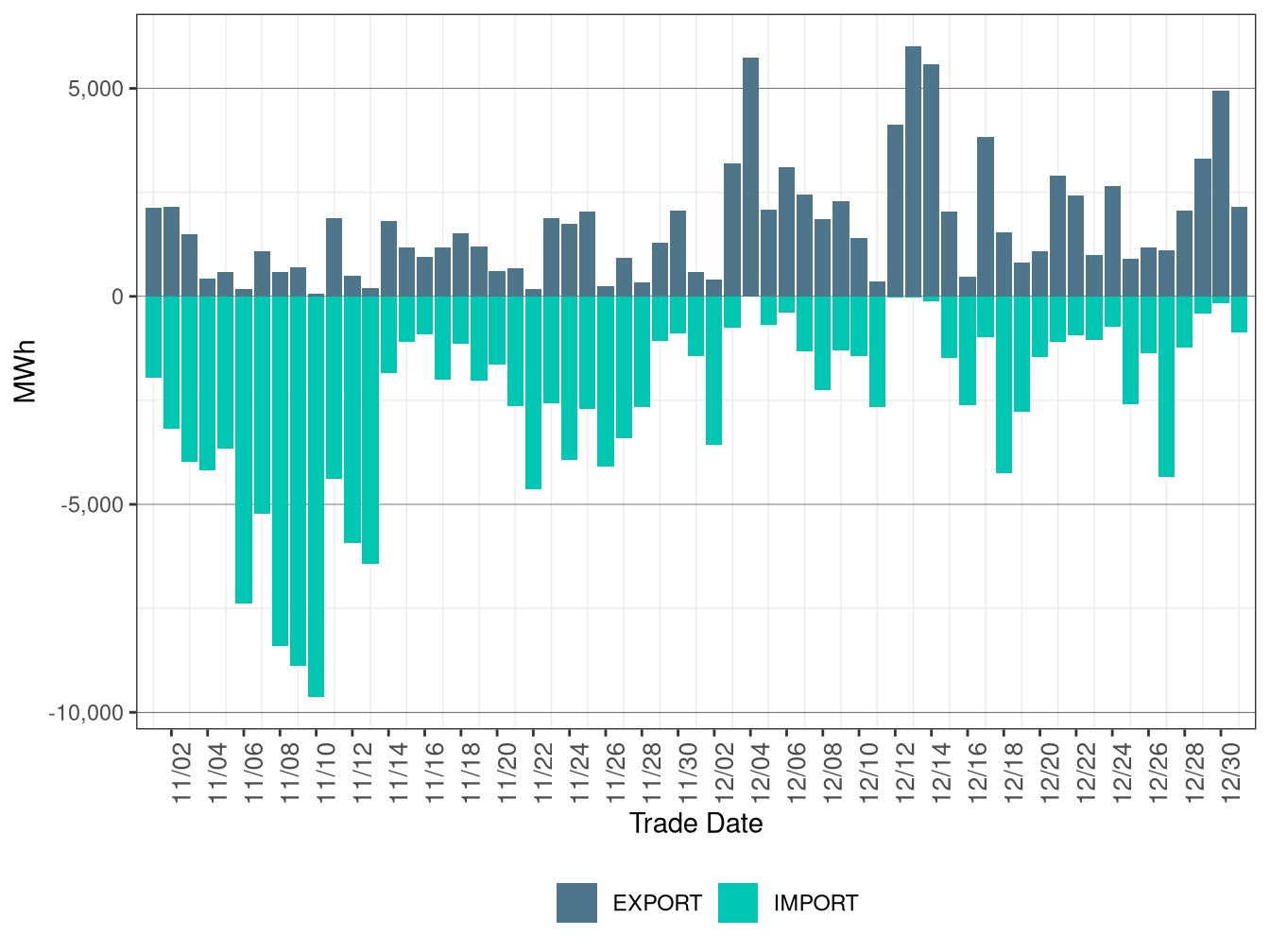 WEIM Transfers for BPAT in RTD