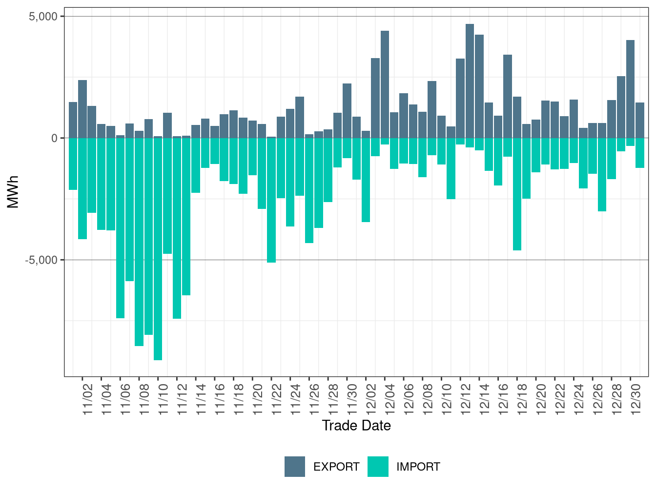 WEIM Transfers for BPAT in FMM