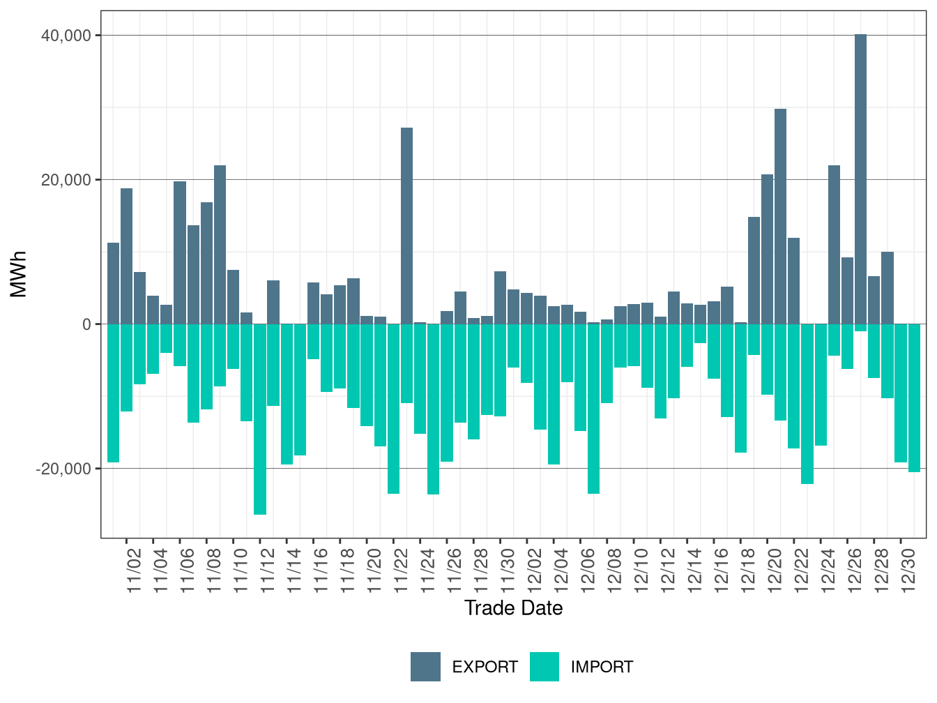 WEIM Transfers for CAISO in RTD