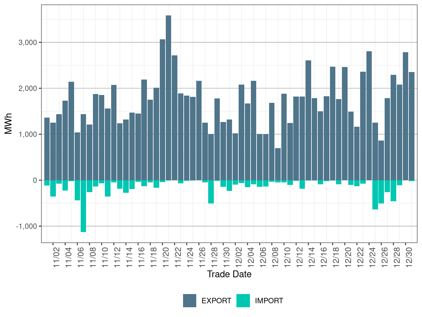 WEIM Transfers for EPE in RTD