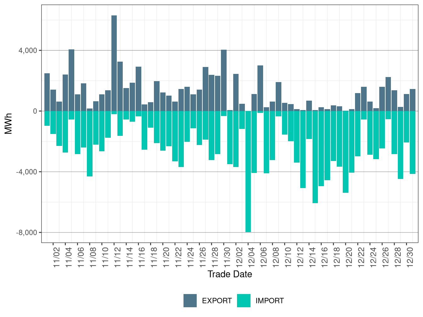 WEIM Transfers for IPCO in RTD