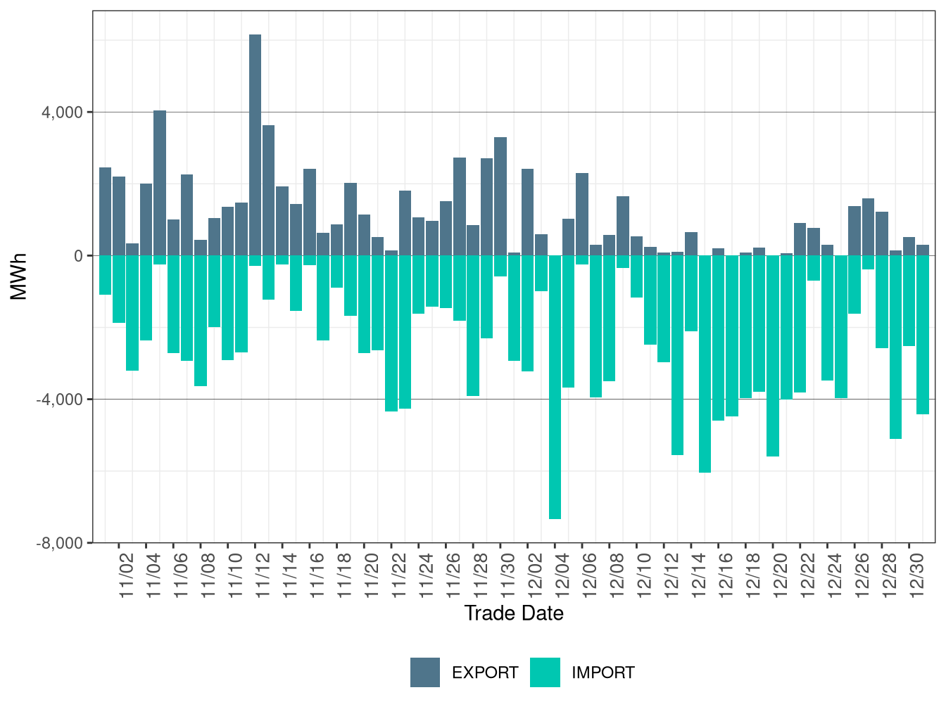 WEIM Transfers for IPCO in FMM