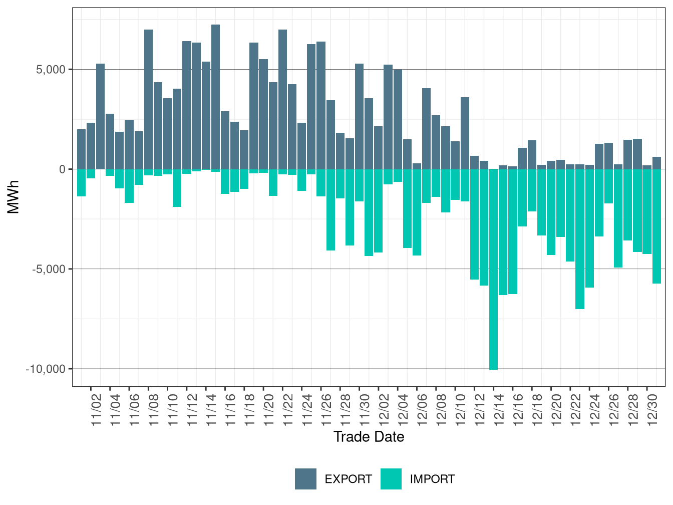 WEIM Transfers for LADWP in FMM