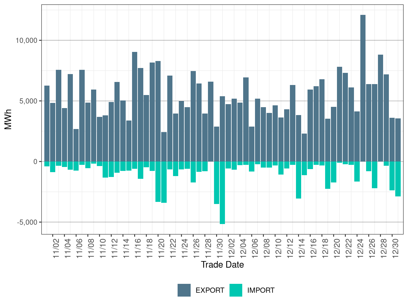 WEIM Transfers for NEVP in RTD
