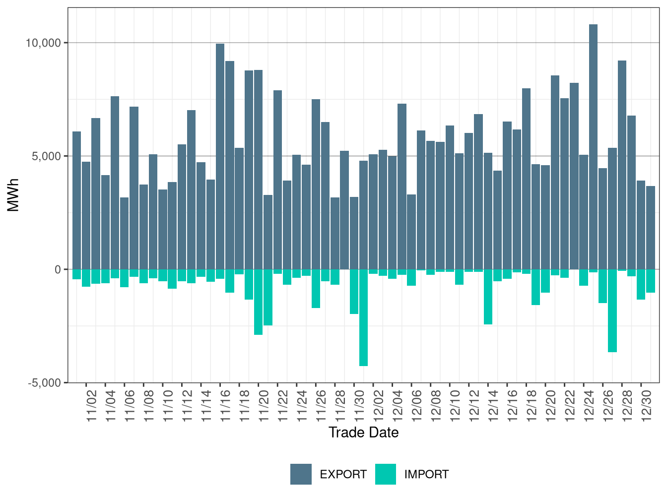 WEIM Transfers for NEVP in FMM