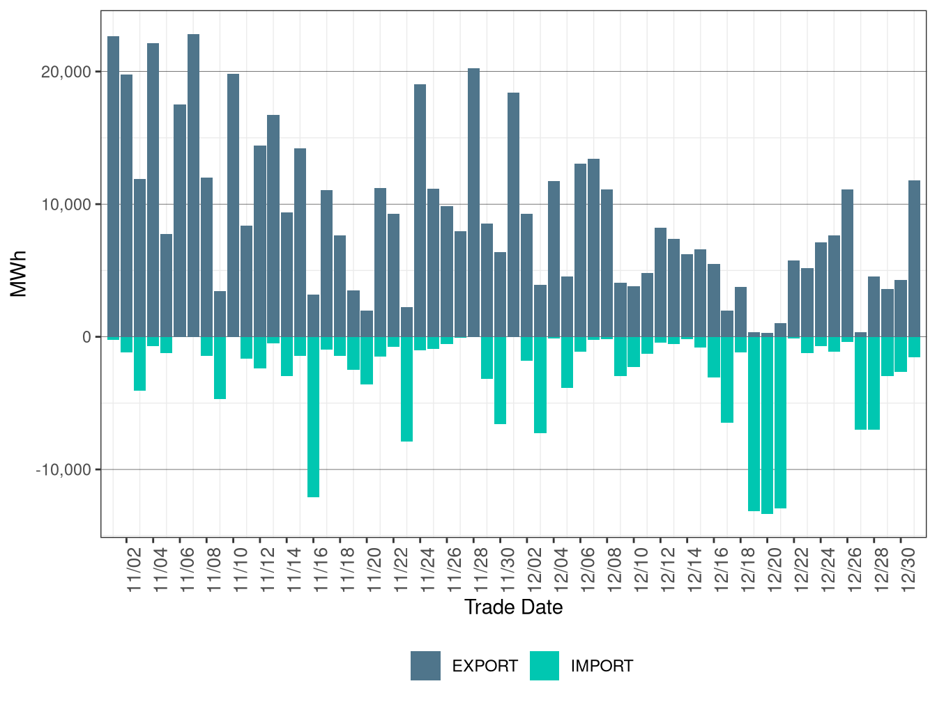 WEIM Transfers for PACE in RTD