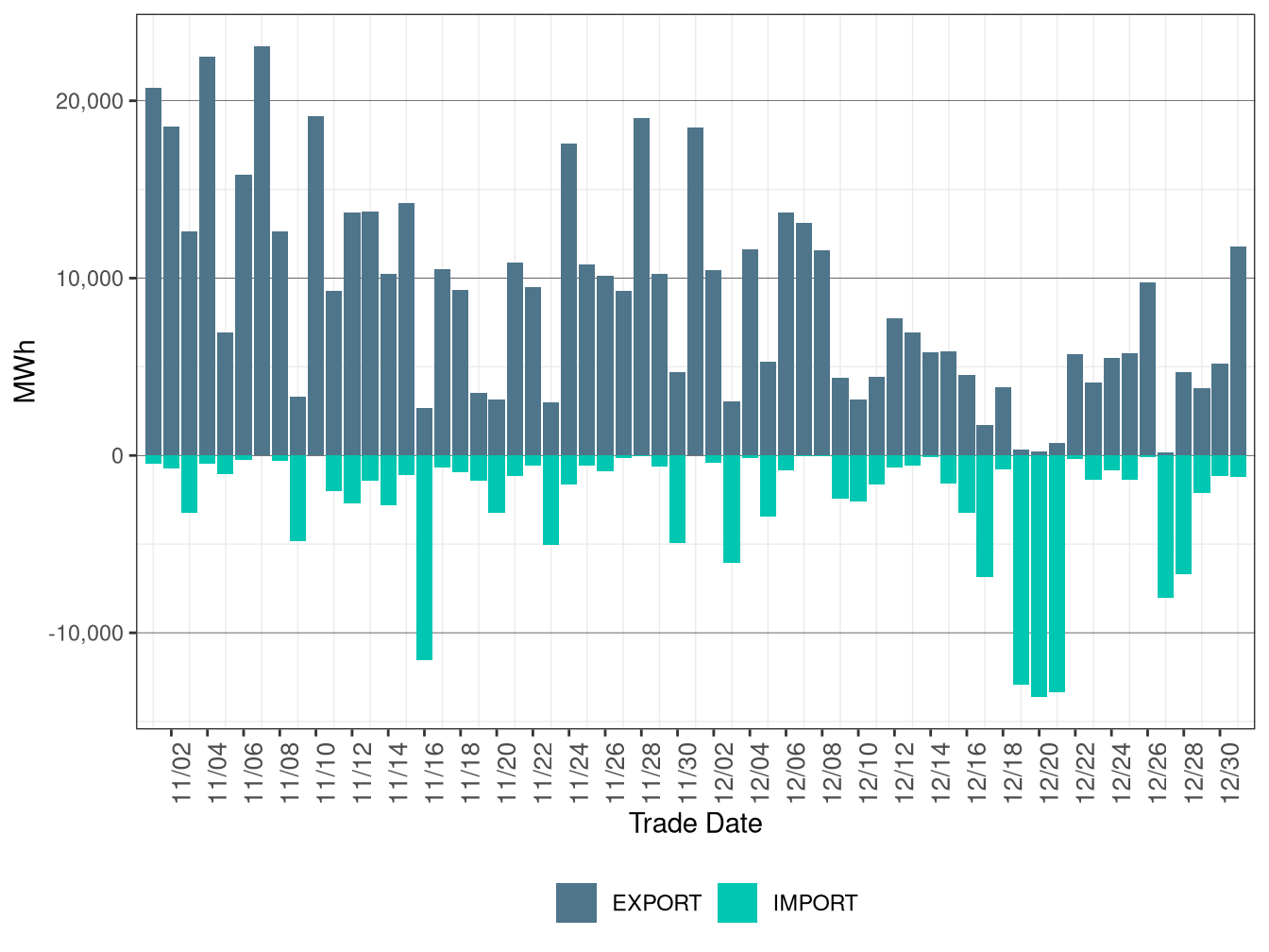 WEIM Transfers for PACE in FMM