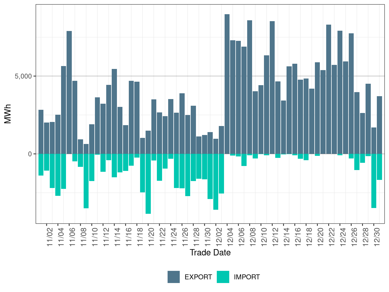 WEIM Transfers for PACW in RTD