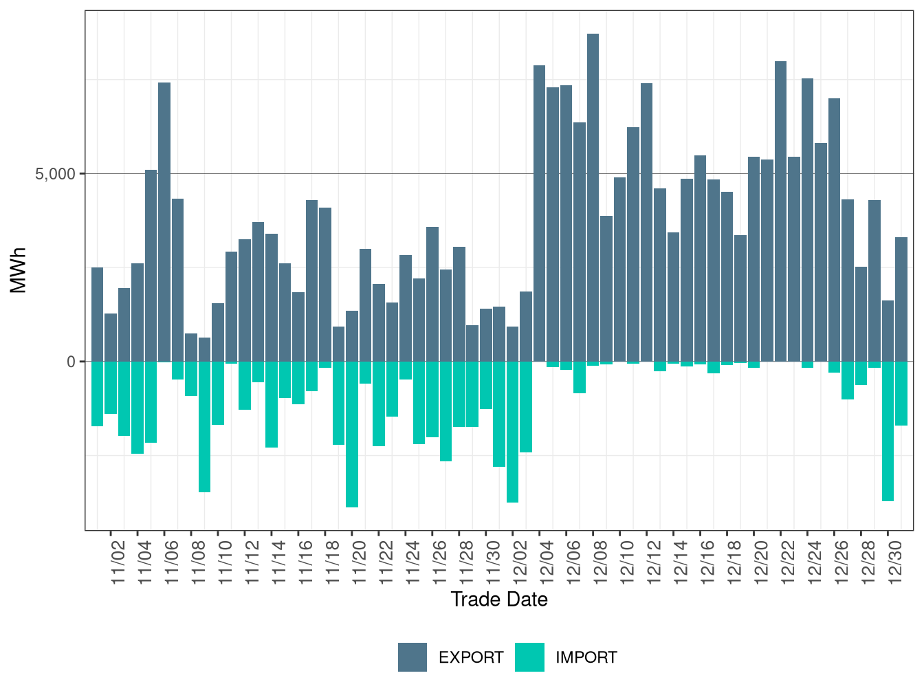 WEIM Transfers for PACW in FMM