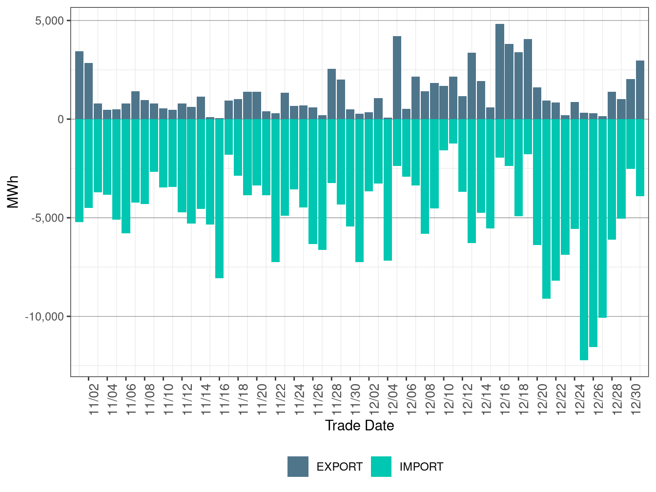 WEIM Transfers for PGE in RTD