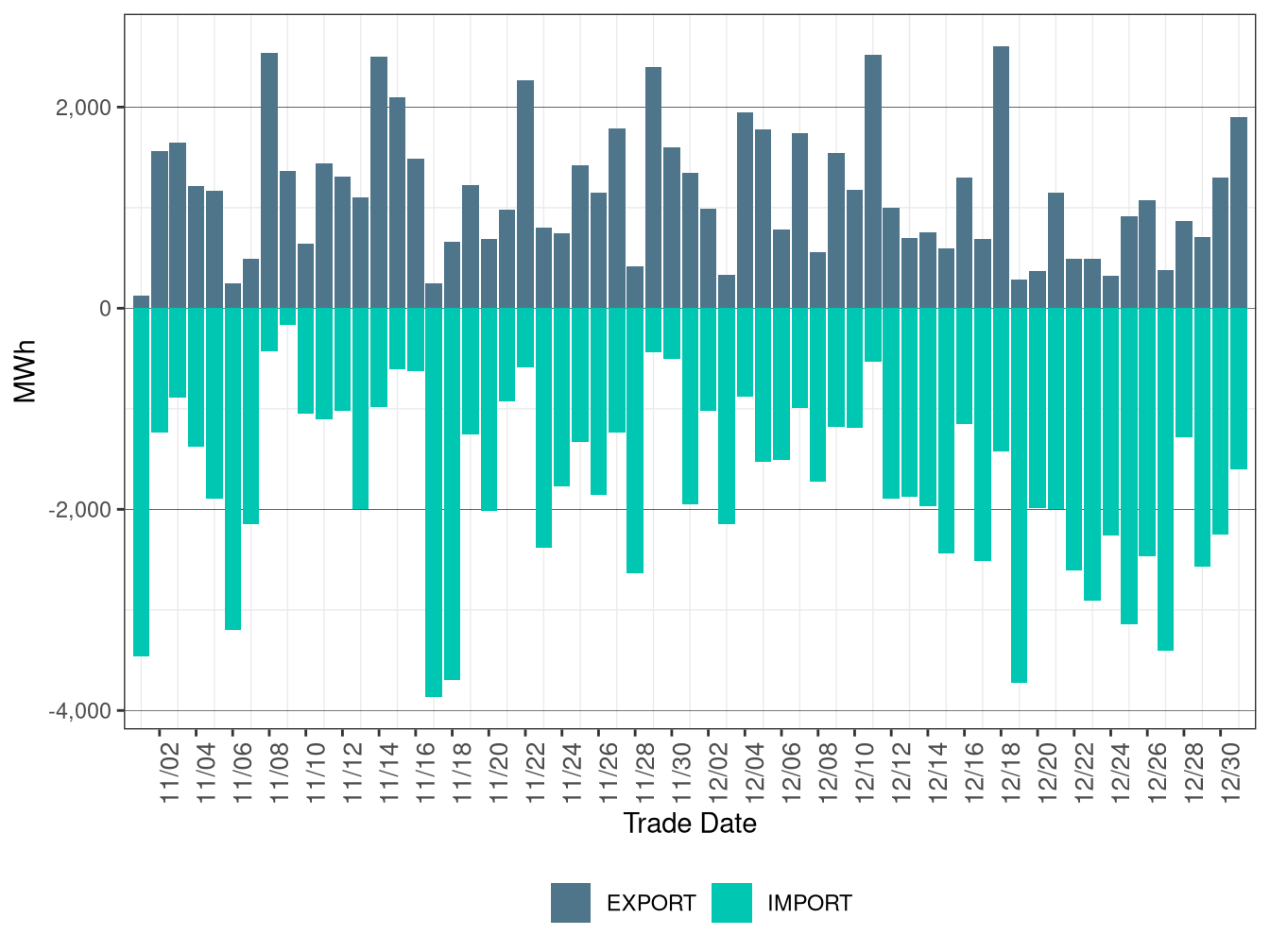 WEIM Transfers for PNM in RTD