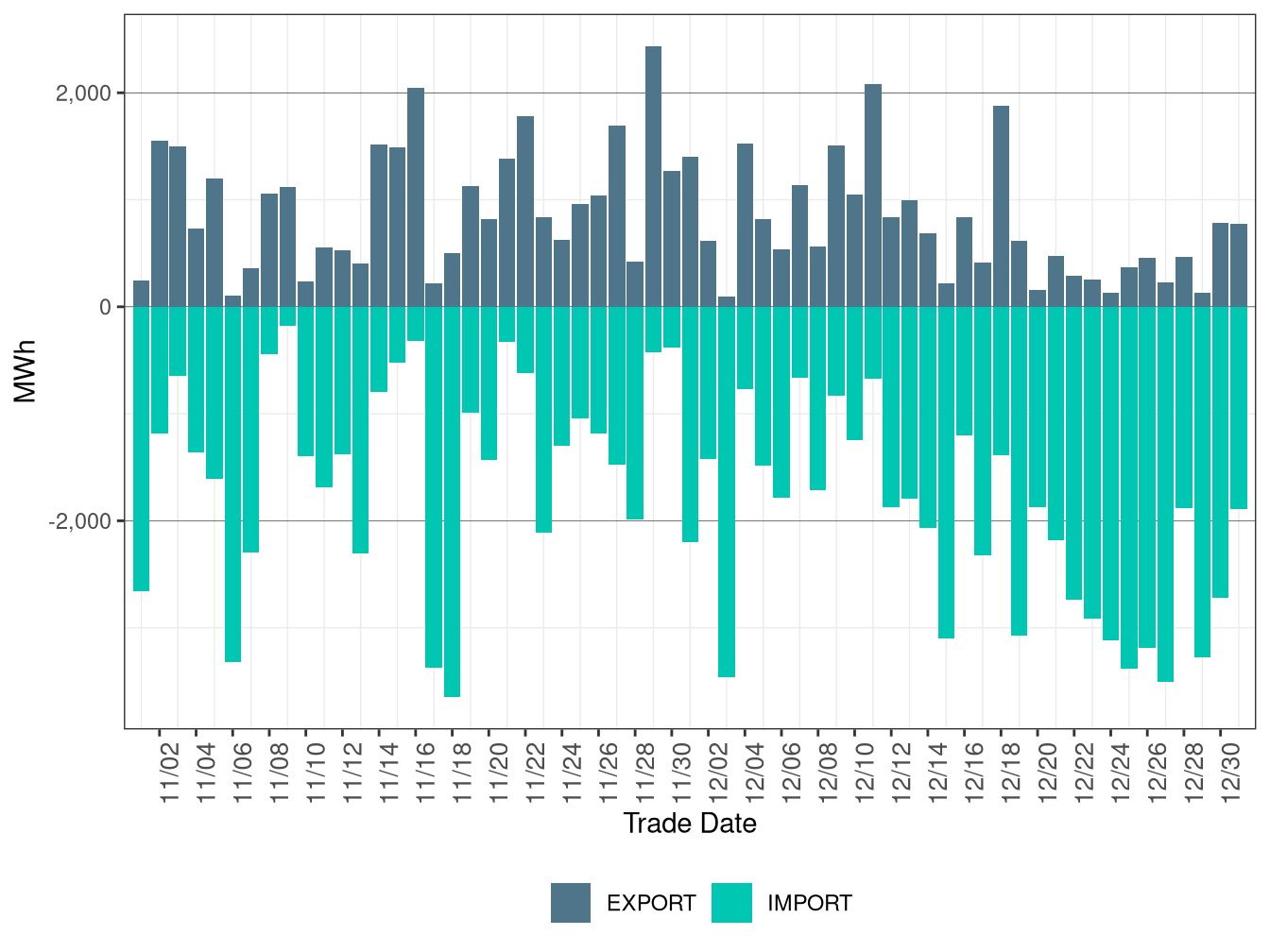 WEIM Transfers for PNM in FMM
