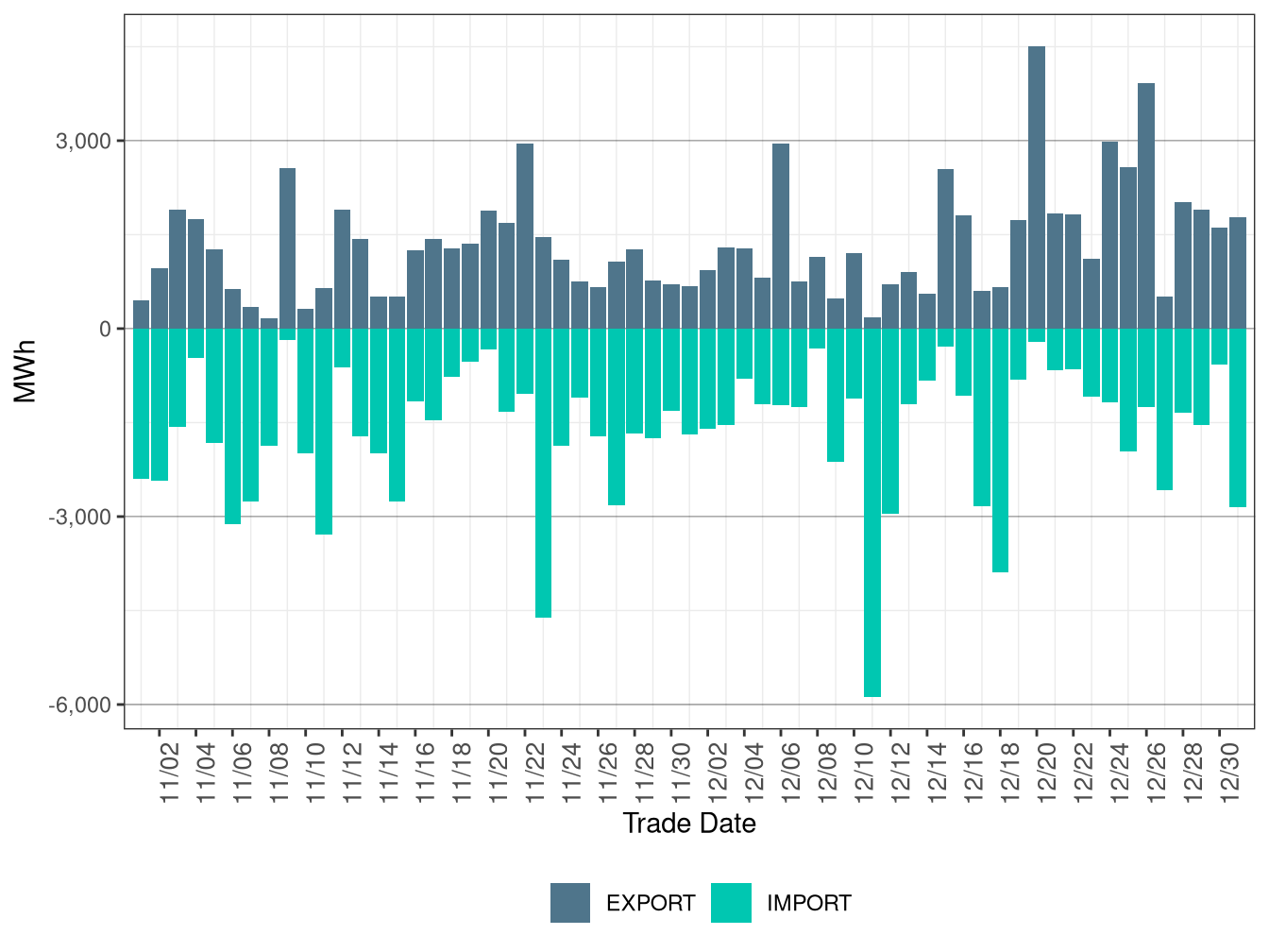 WEIM Transfers for PSEI in RTD