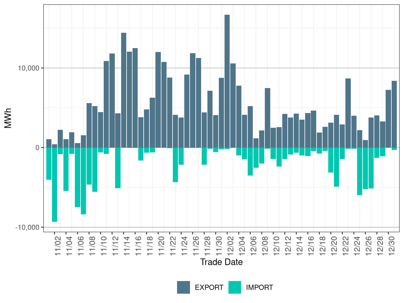 WEIM Transfers for SRP in RTD