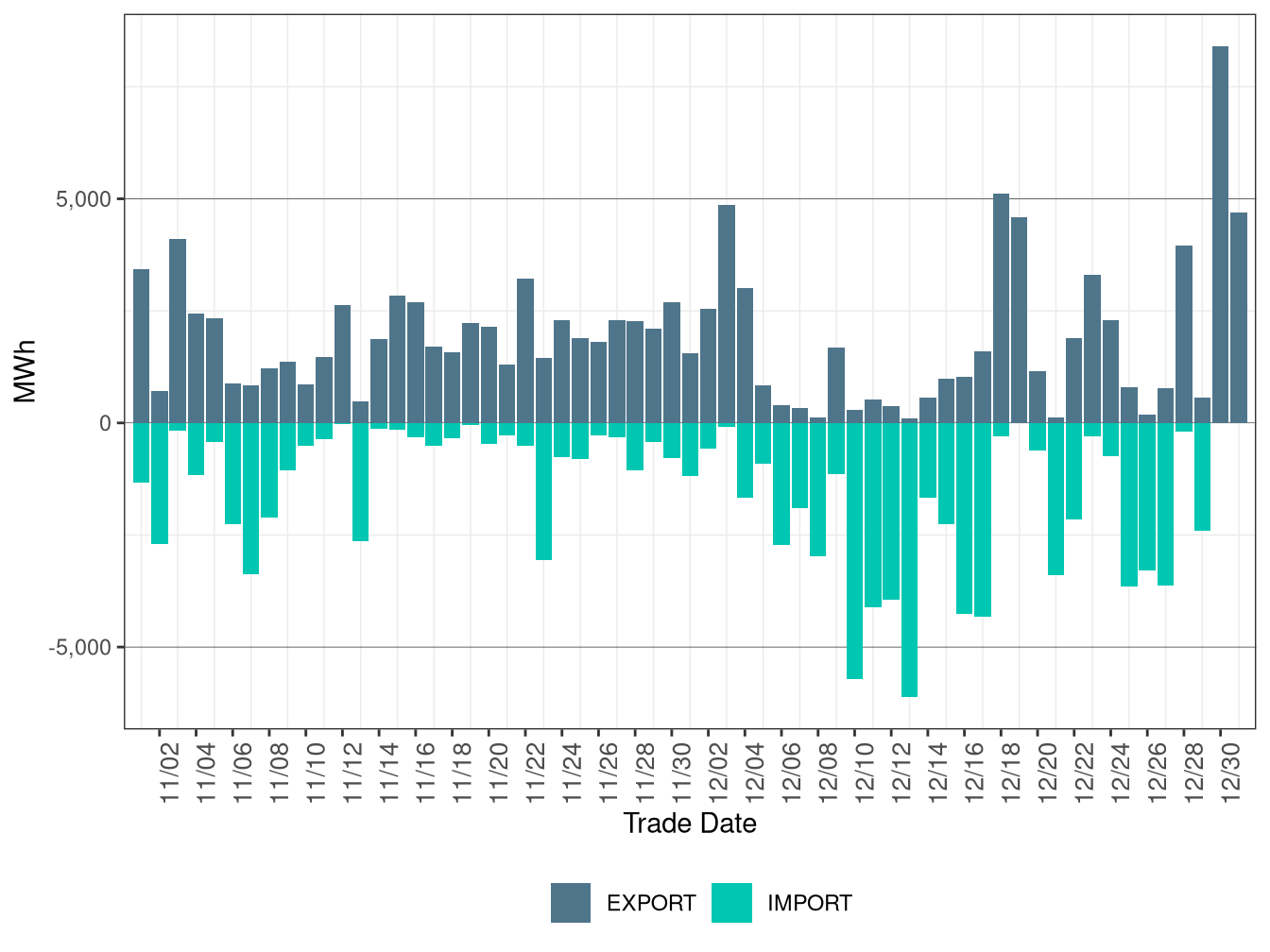 WEIM Transfers for TEP in RTD