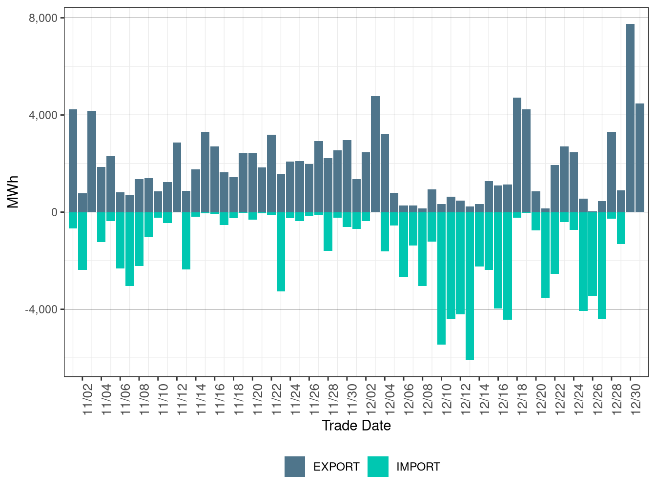 WEIM Transfers for TEPC in FMM