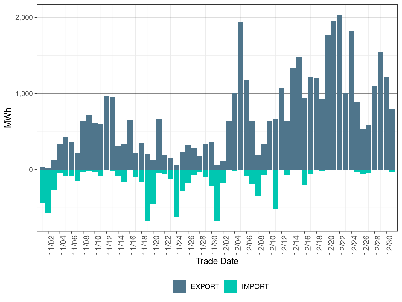 WEIM Transfers for TPWR in RTD