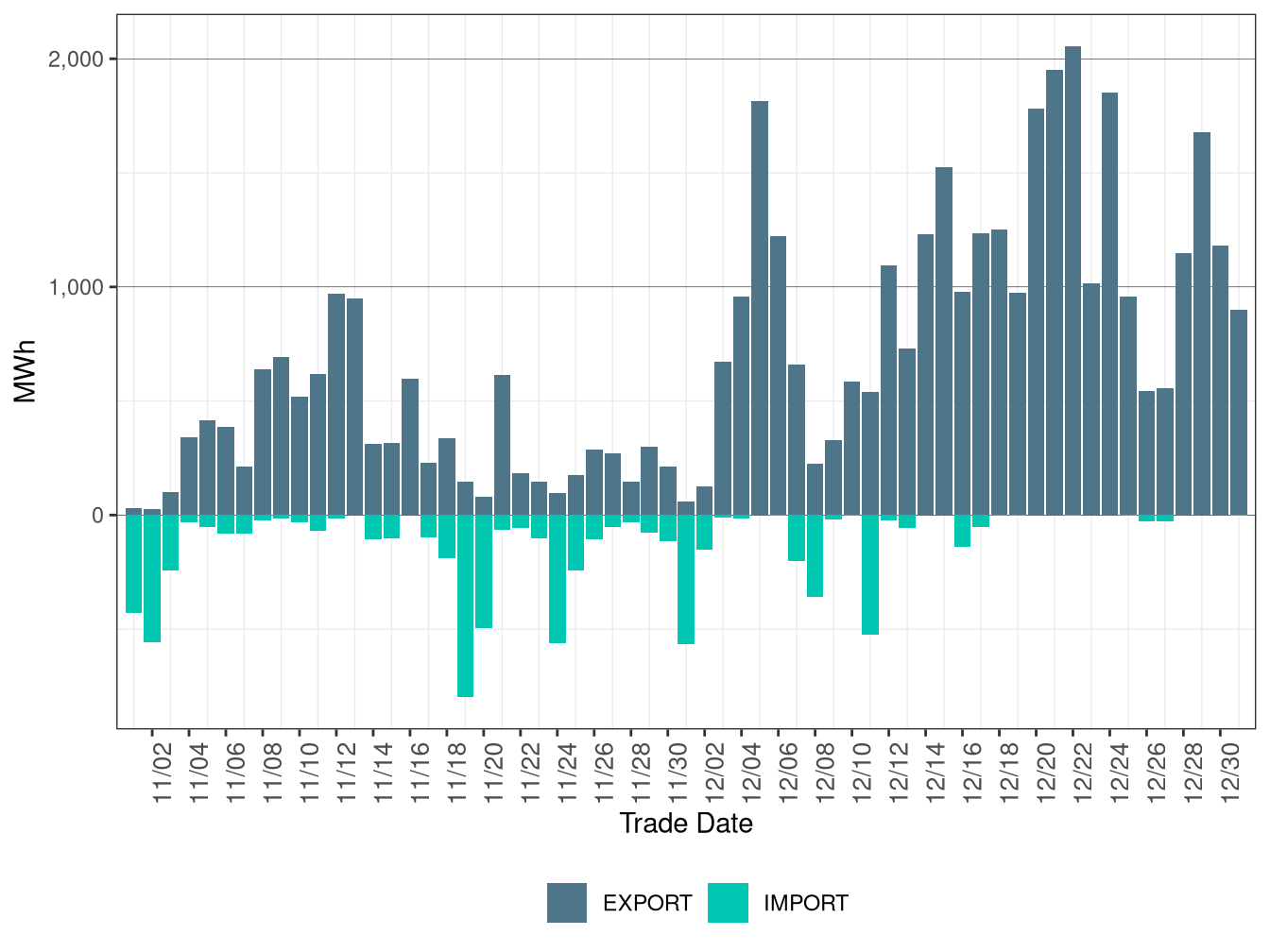 WEIM Transfers for TPWR in FMM