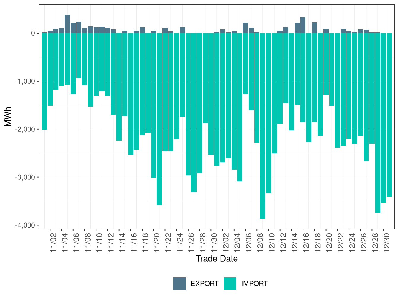 WEIM Transfers for WALC in RTD