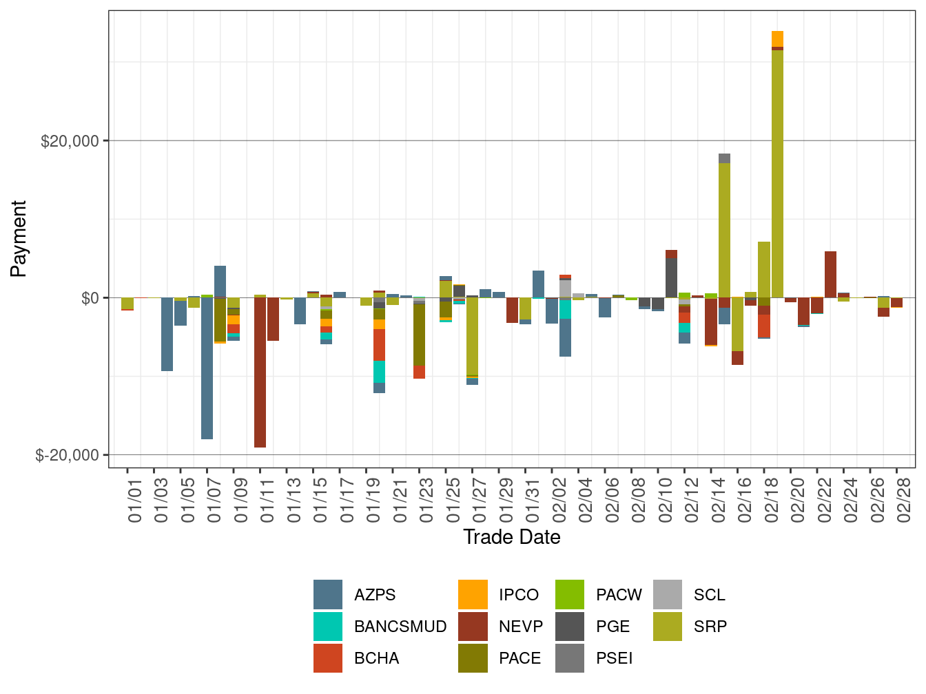 Flexible Ramping Forecast Payment