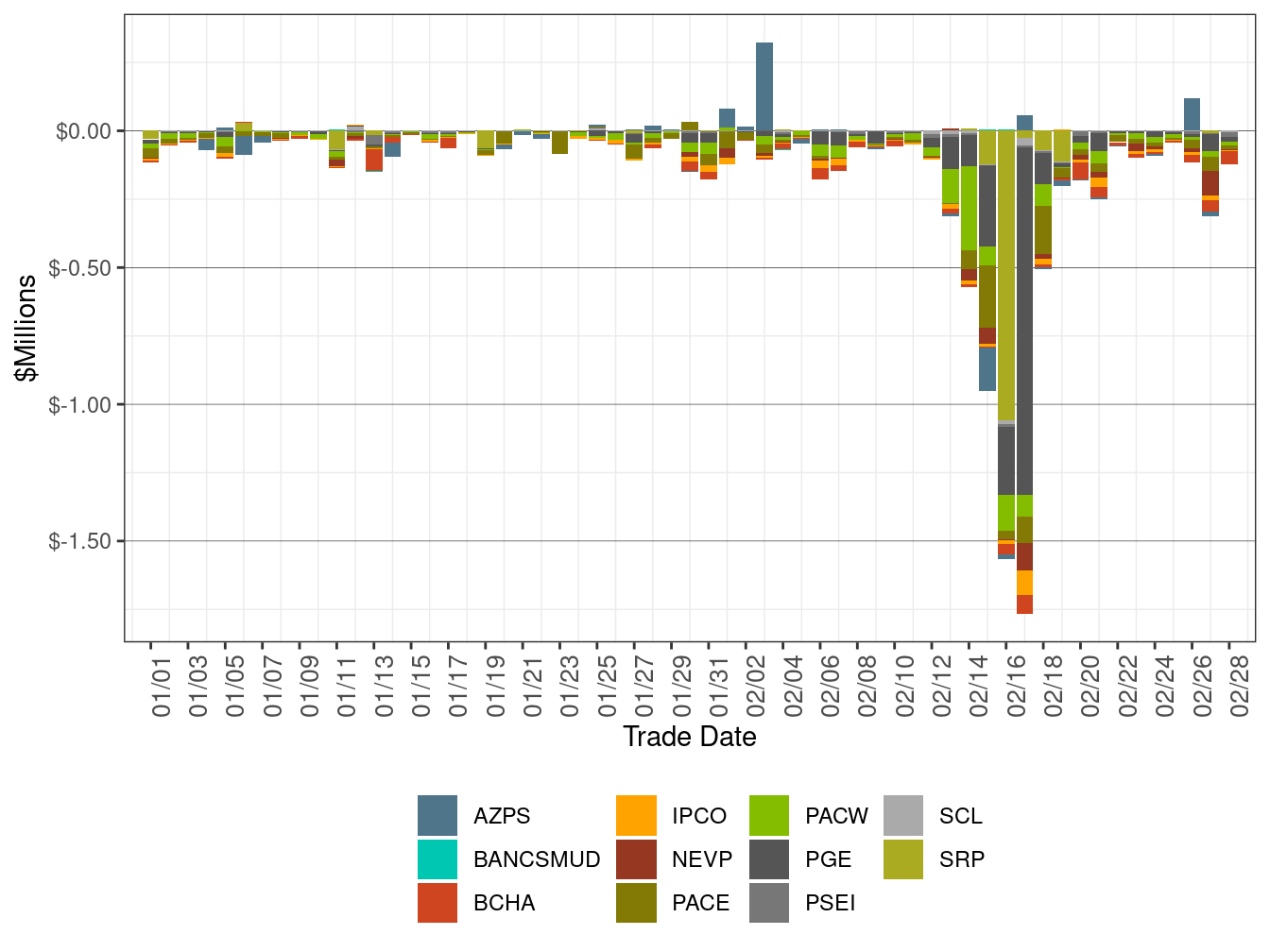 EIM Real-Time Congestion Imbalance Offset by Area