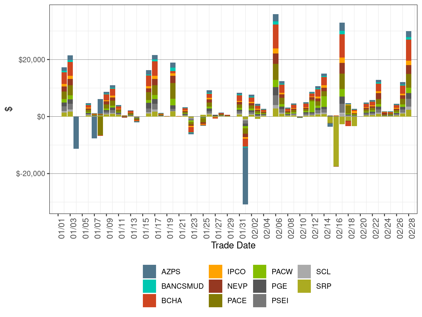 Flexible Ramping Up Uncertainty Payment