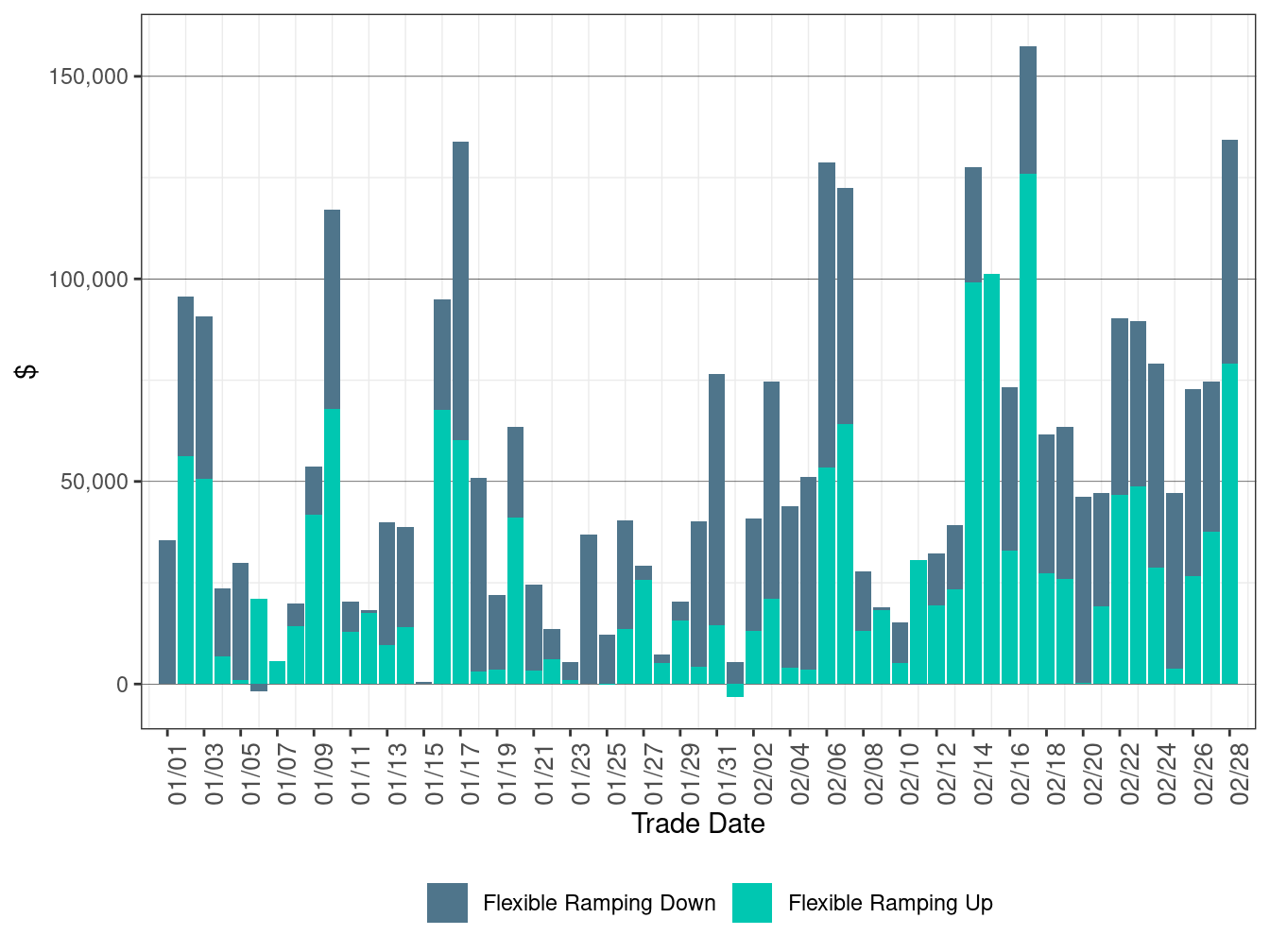 Flexible Ramping Up/down Uncertainty Payment