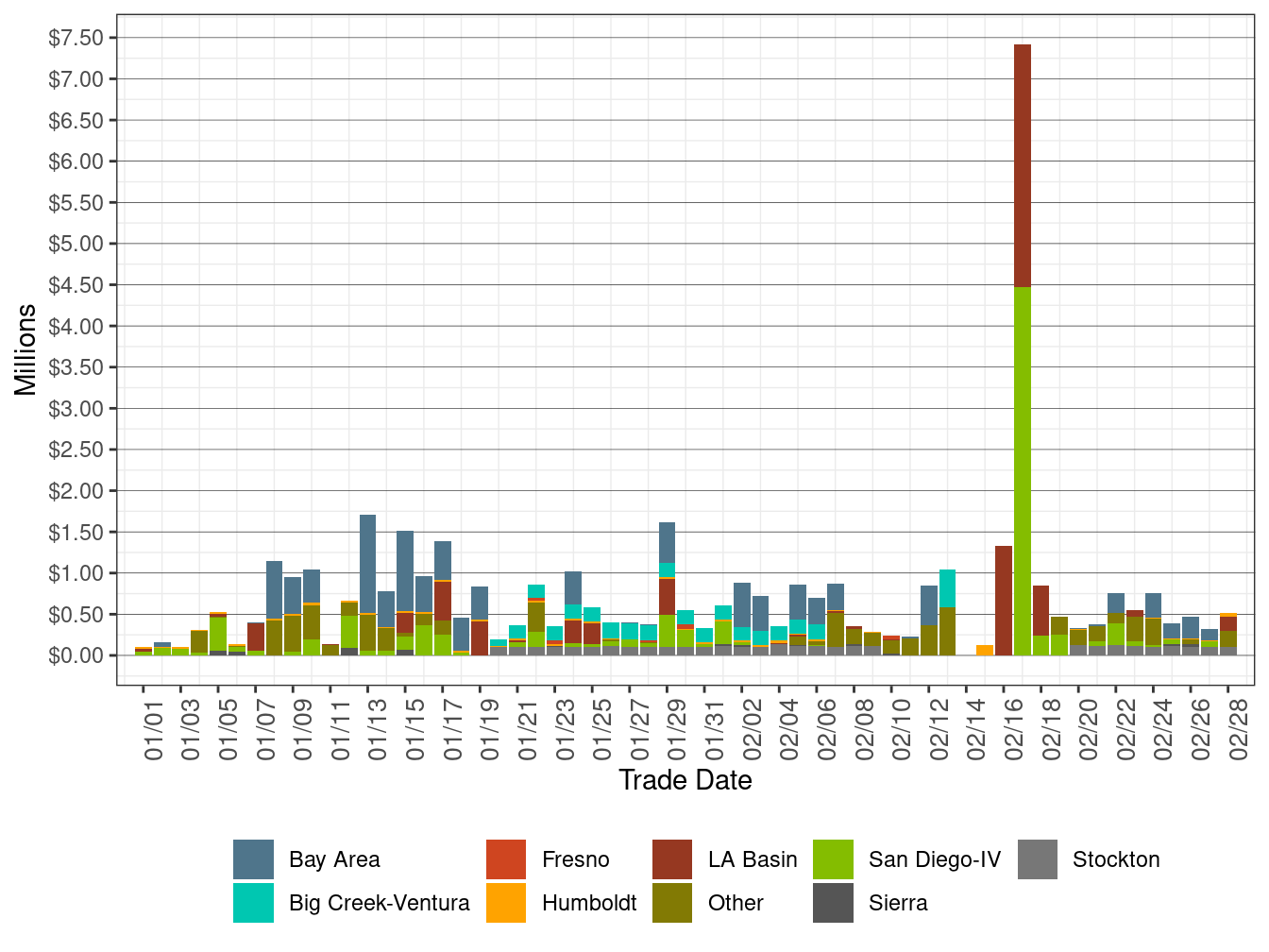 Cost in IFM by LCR