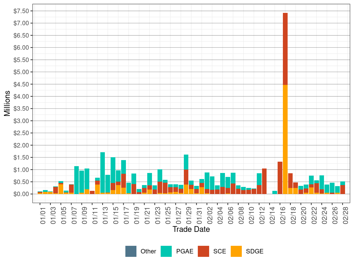Cost in IFM by UDC