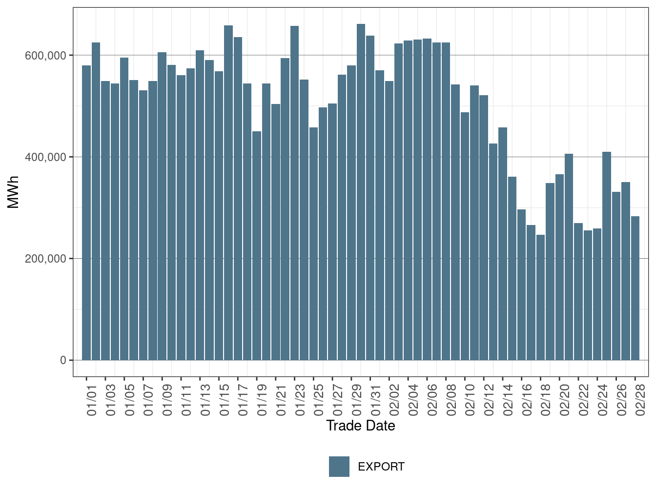 EIM Transfer for AZPS in RTD