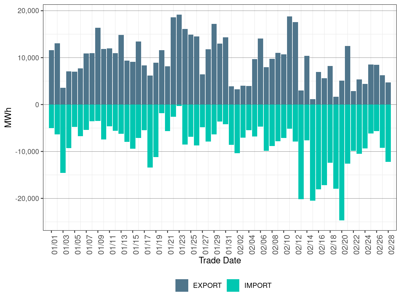 EIM Transfer for AZPS in FMM