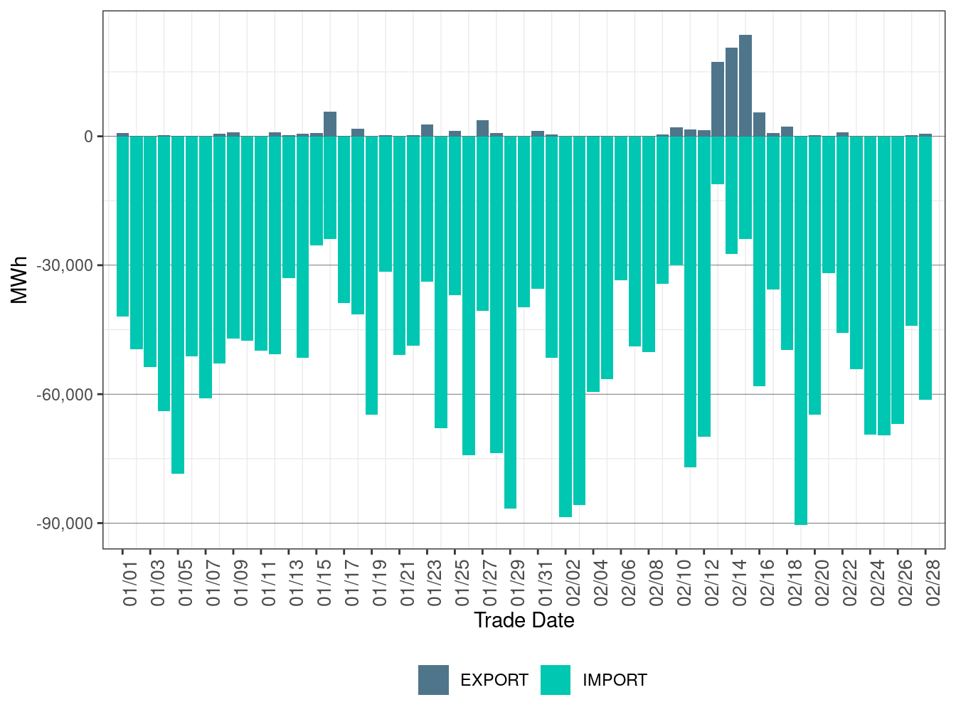 EIM Transfer for BANCSMUD in RTD