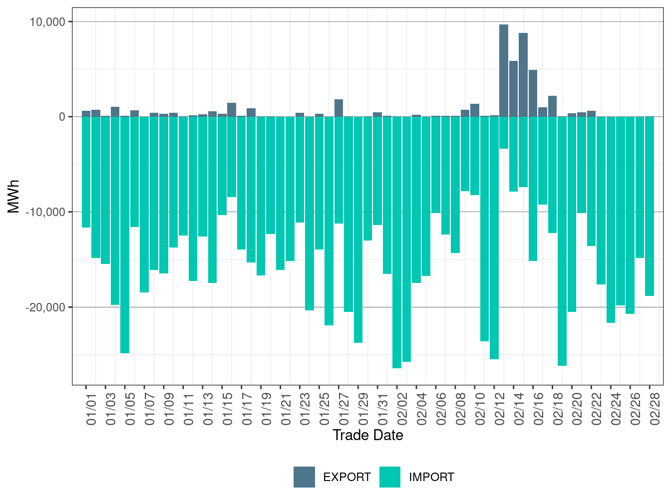 EIM Transfer for BANCSMUD in FMM