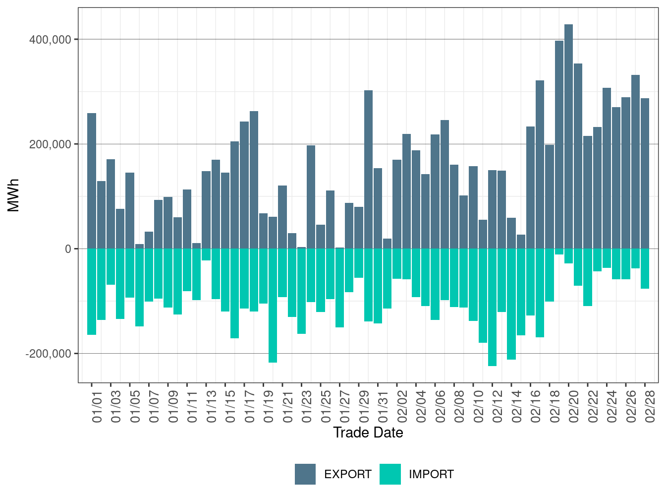 EIM Transfer for CAISO in RTD