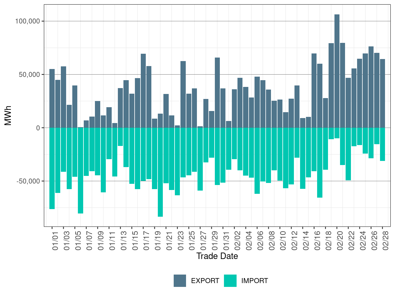 EIM Transfer for CAISO in FMM