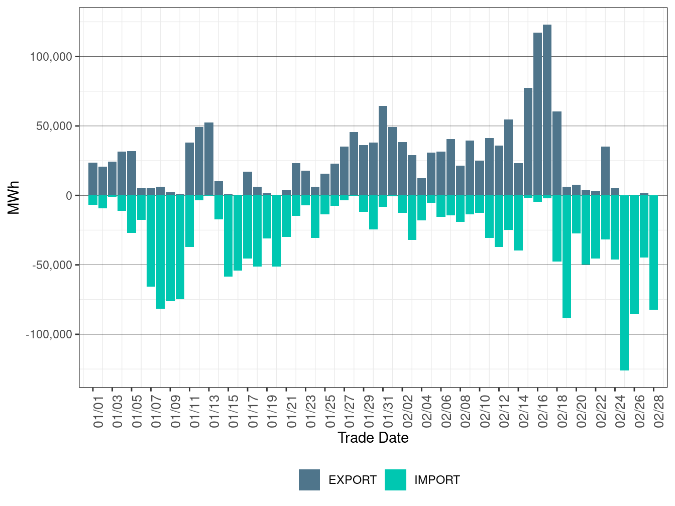 EIM Transfer for IPCO in RTD