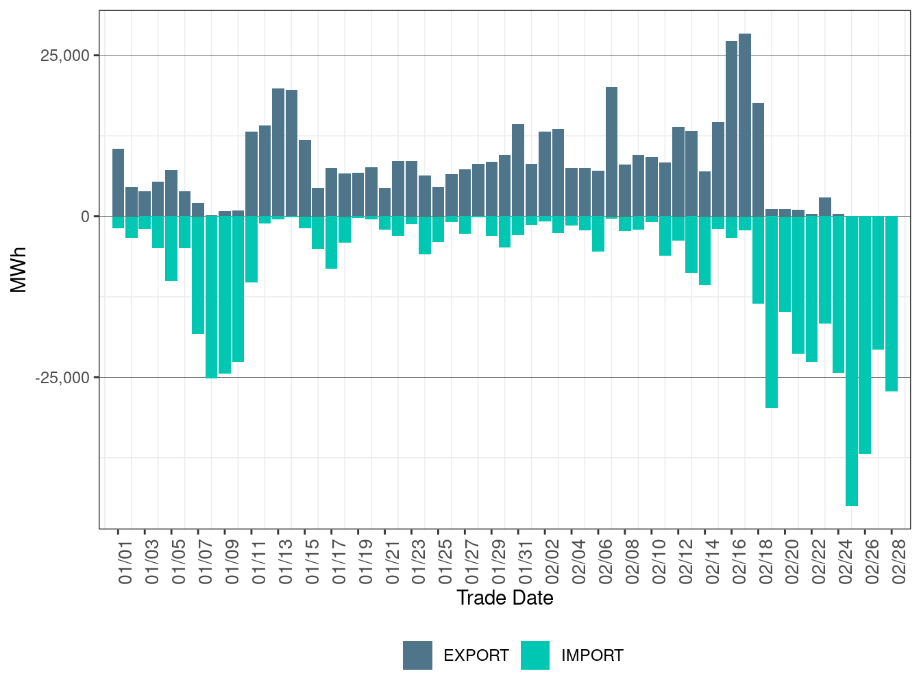 EIM Transfer for IPCO in FMM