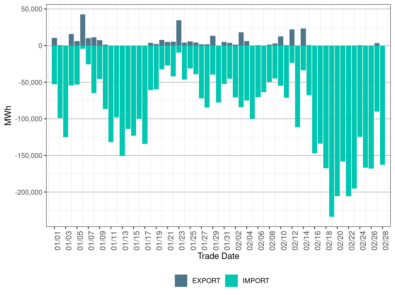 EIM Transfer for NEVP in RTD