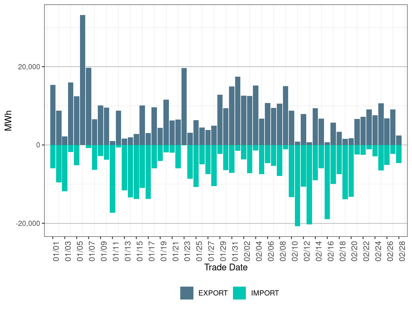 EIM Transfer for NEVP in FMM