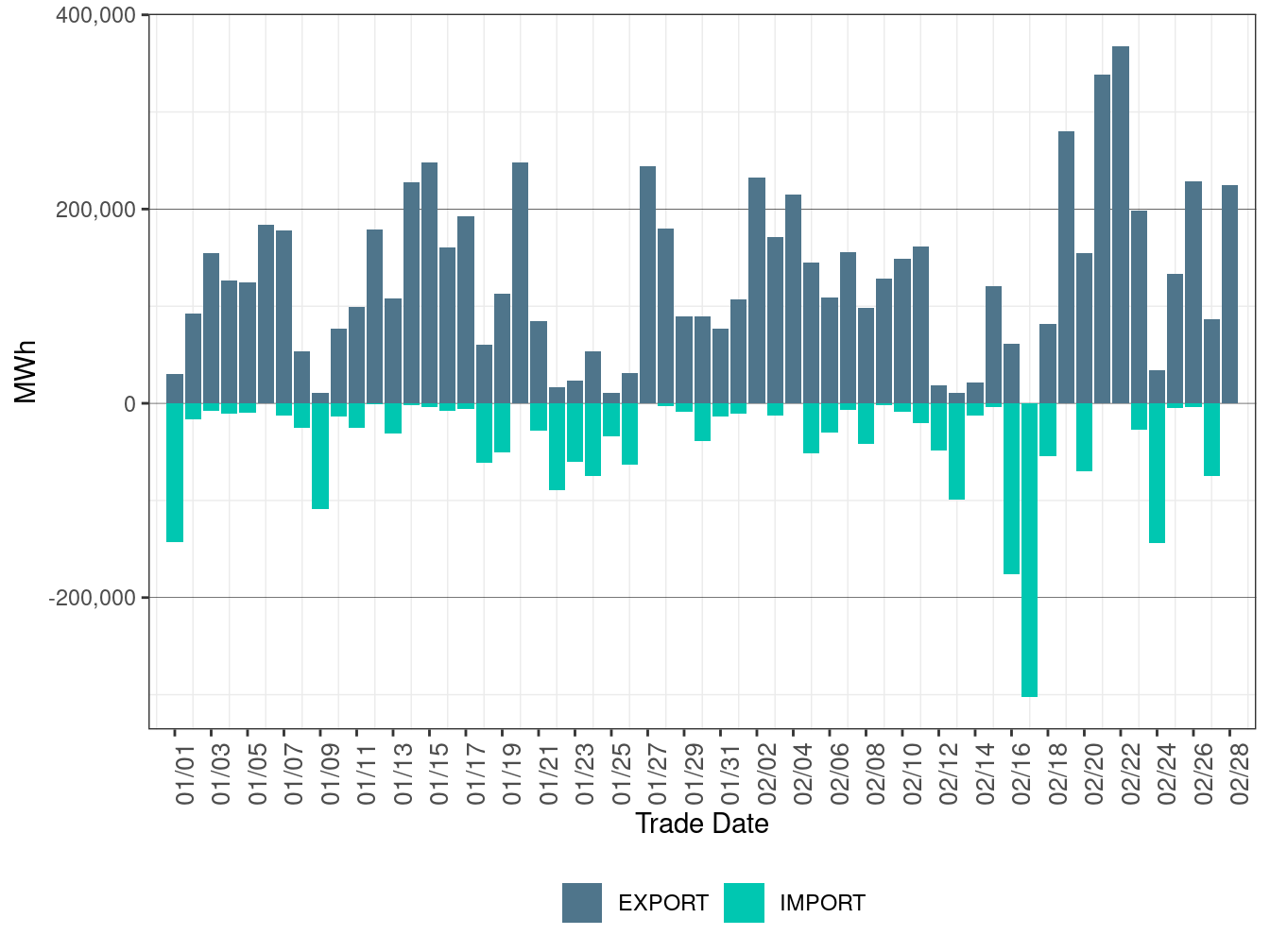 EIM Transfer for PACE in RTD
