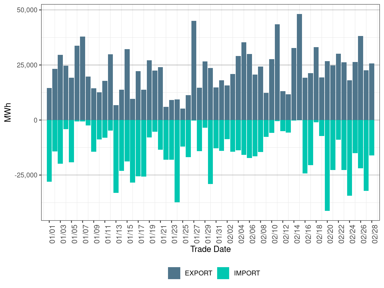 EIM Transfer for PACE in FMM