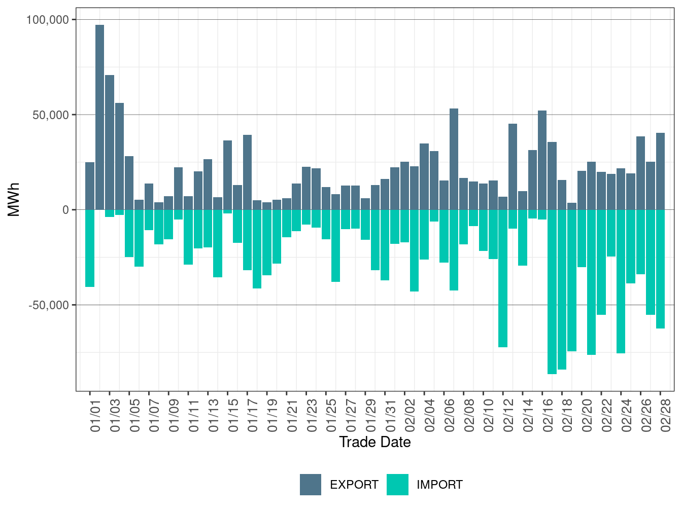 EIM Transfer for PGE in RTD