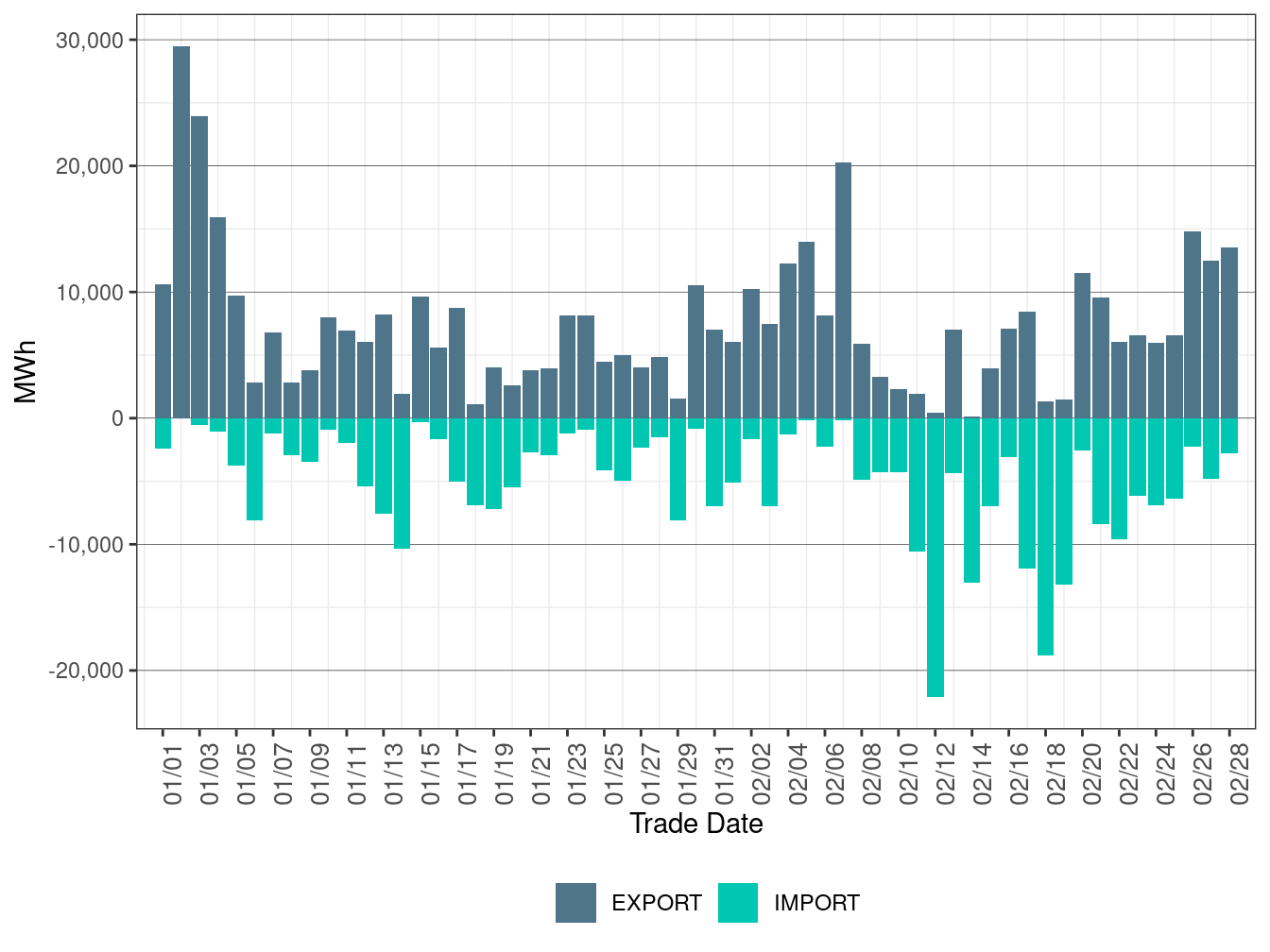 EIM Transfer for PGE in FMM