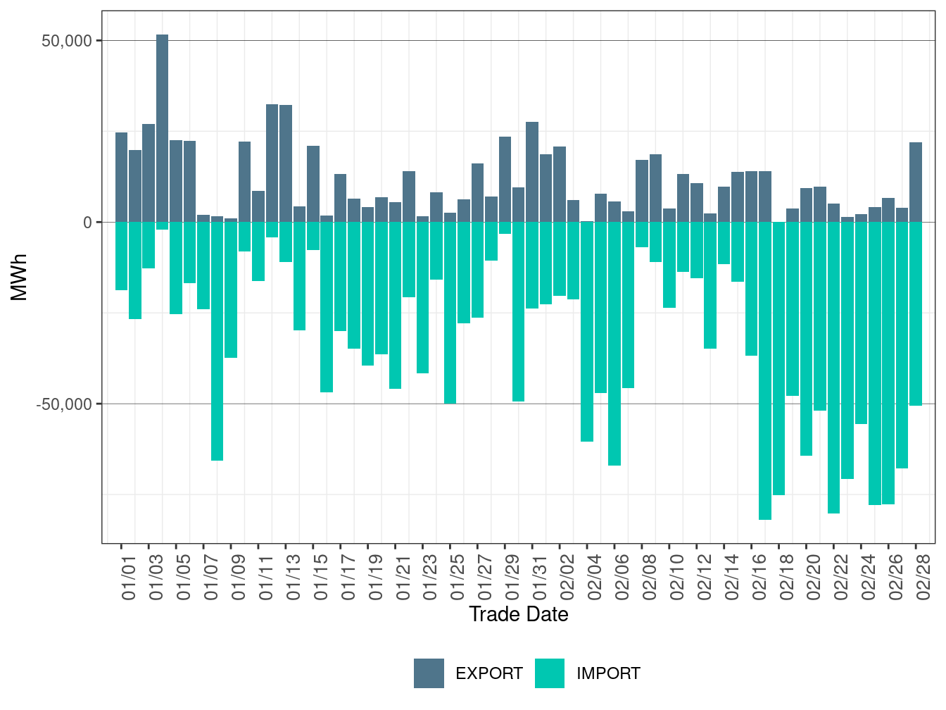 EIM Transfer for PSEI in RTD