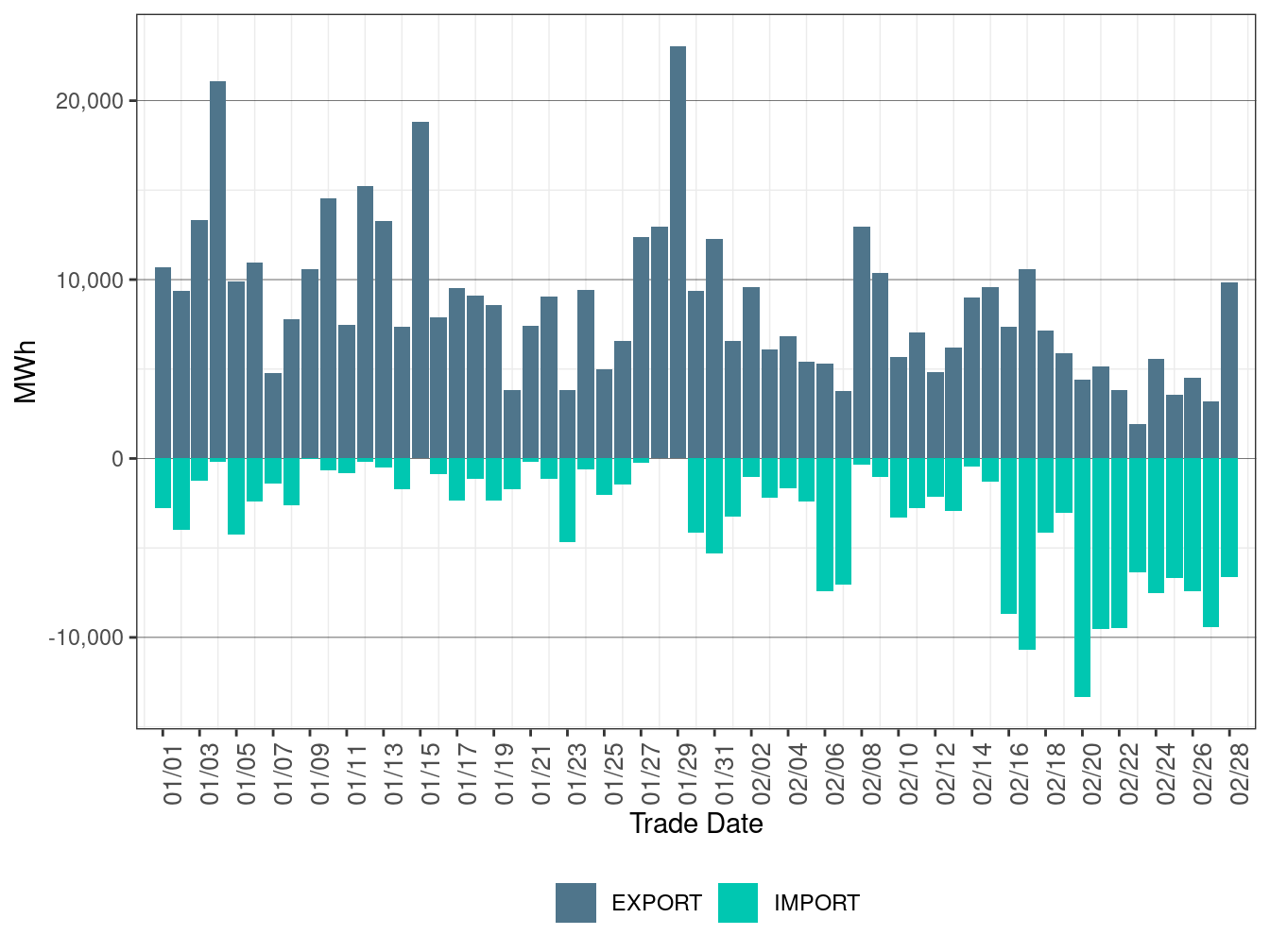 EIM Transfer for PSEI in FMM