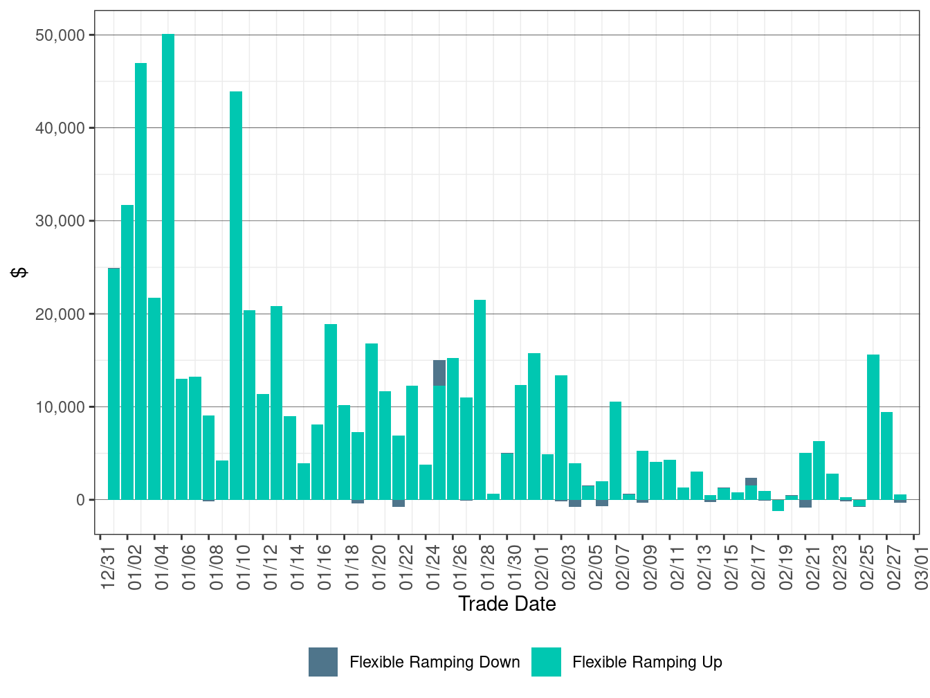 Flexible Ramping Up/down Uncertainty Payment