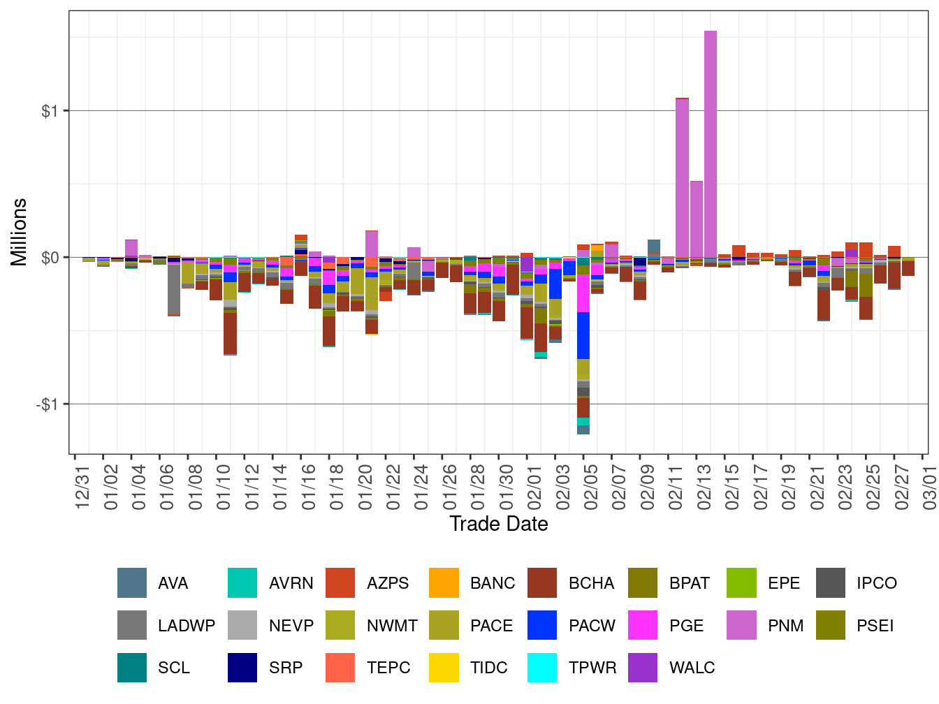 WEIM Real-Time Congestion Imbalance Offset by Area