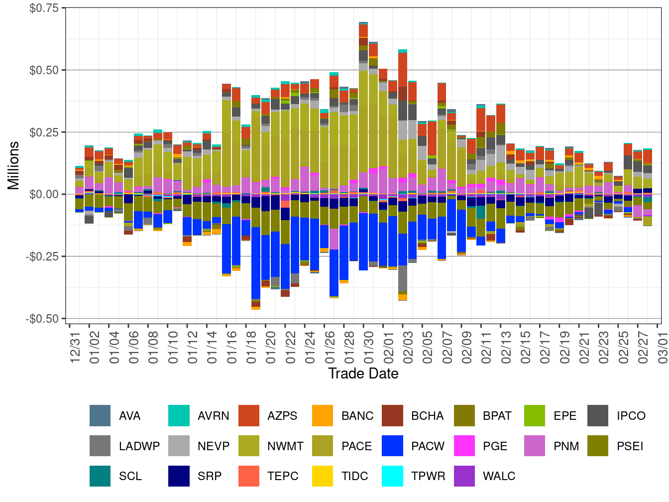 WEIM Real-Time Imbalance Energy Offset by Area